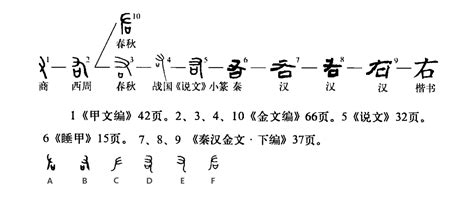 右|右（汉语文字）